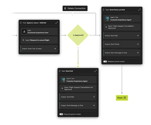 Create Agentic Processes with Globant Enterprise AI