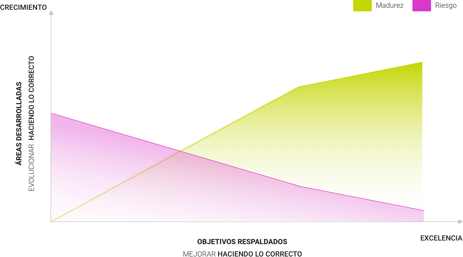 Agile pods graph-ESP